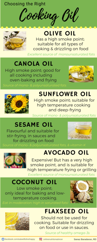 Healthiest Cooking Oil