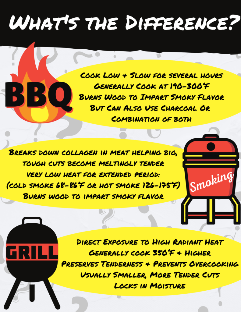 Is a Grill Better Than a Bbq?