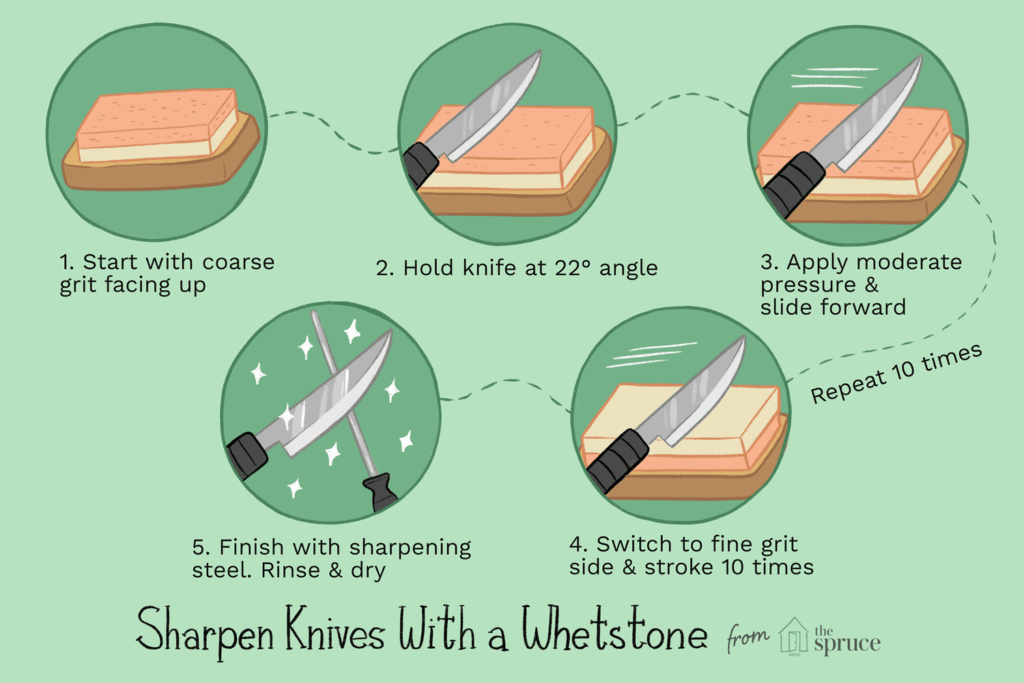 Knife Sharpener Vs Whetstone