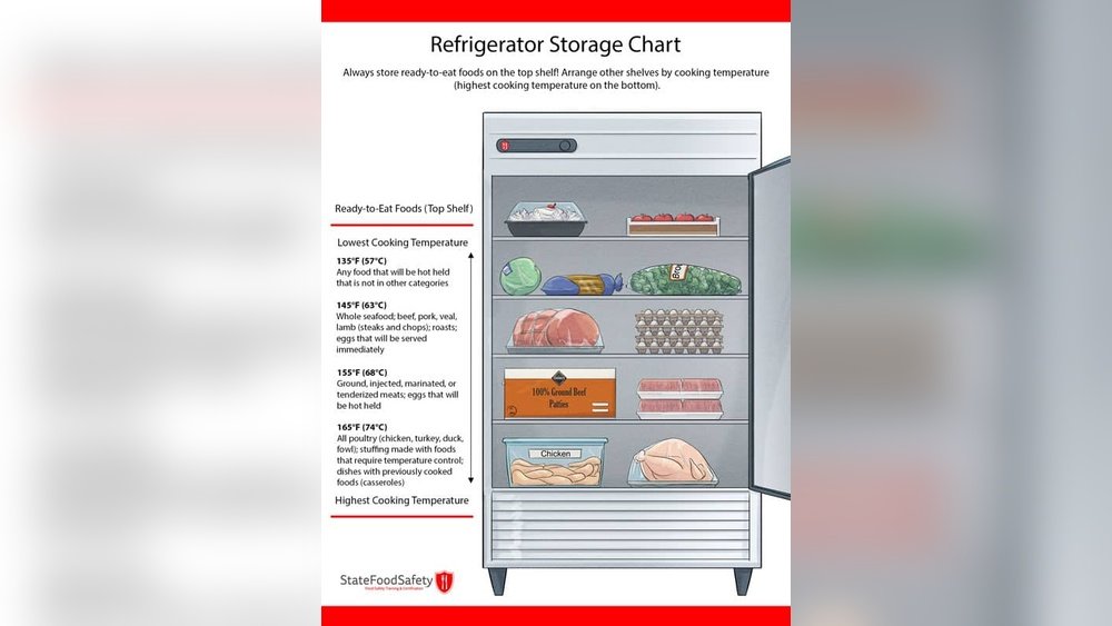 How to Store Meat in a Refrigerator? Essential Tips for Freshness How to Store Meat in a Refrigerator?