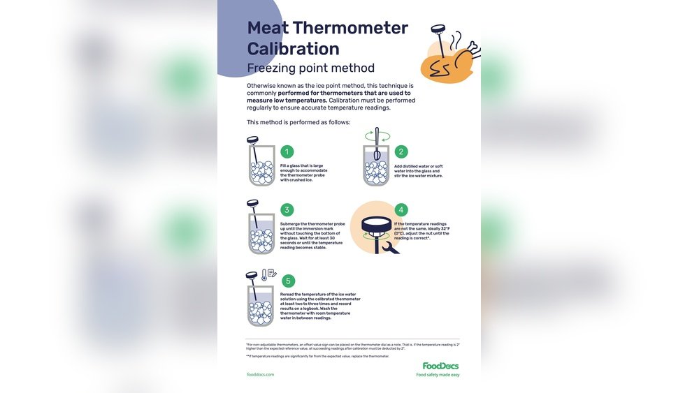 How Do I Calibrate a Meat Thermometer? Easy Steps for Accuracy How Do I Calibrate a Meat Thermometer?