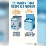 Do Ice Makers Keep Ice Frozen