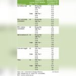 How Much Electricity Does an Ice Maker Use